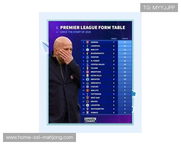 曼城四线争冠压力巨大，瓜迪奥拉强调全员健康是关键